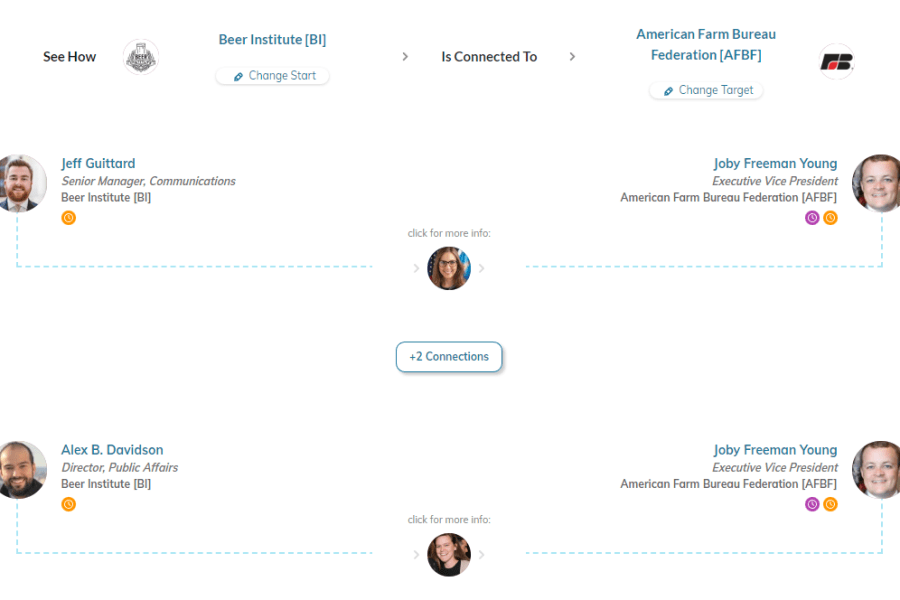 government relations water